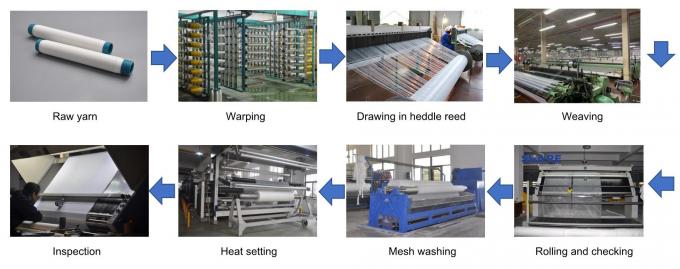 Processo de produção de nylon da malha do filtro